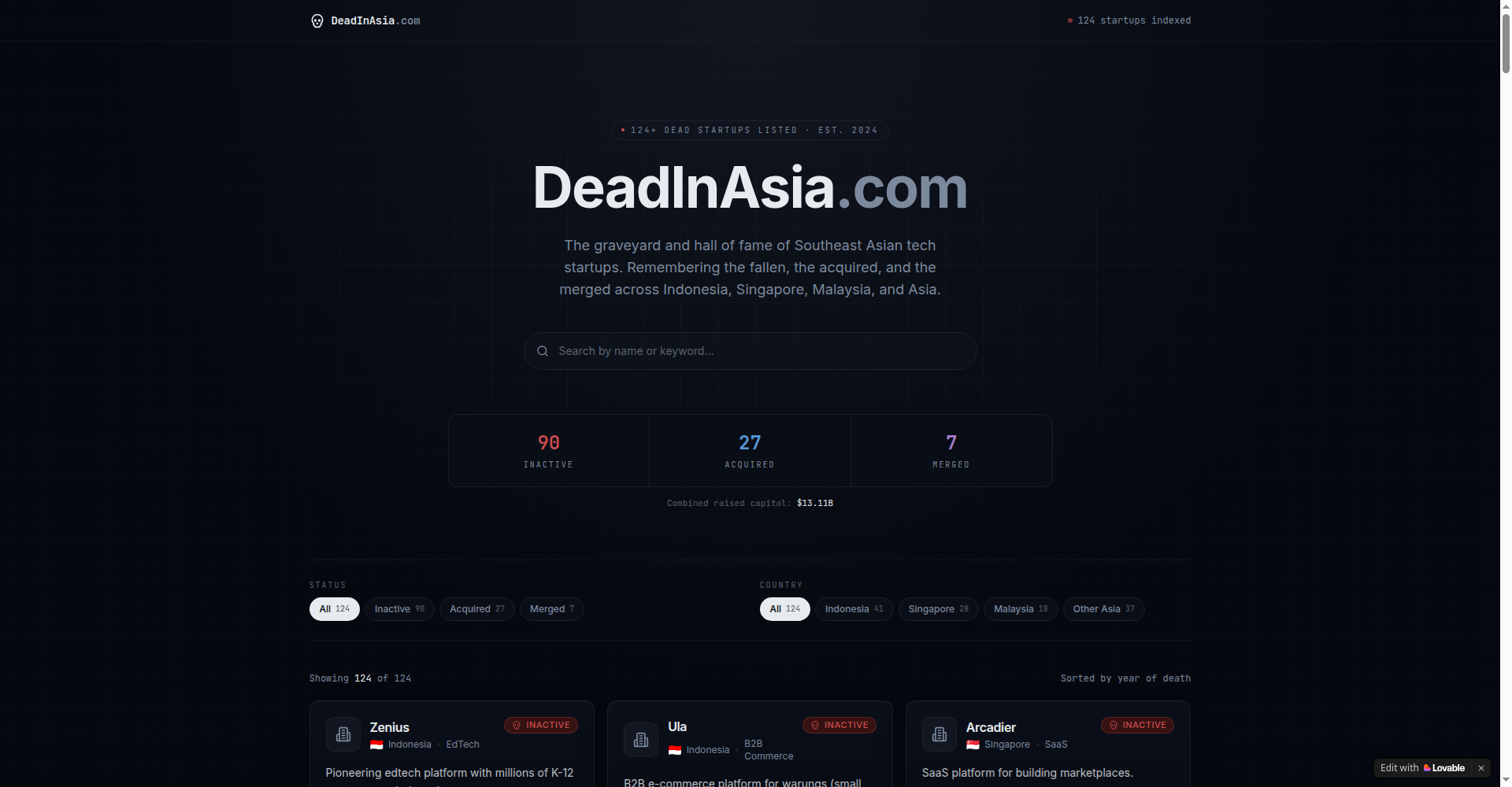 Dead In Asia directory of failed Southeast Asian startups