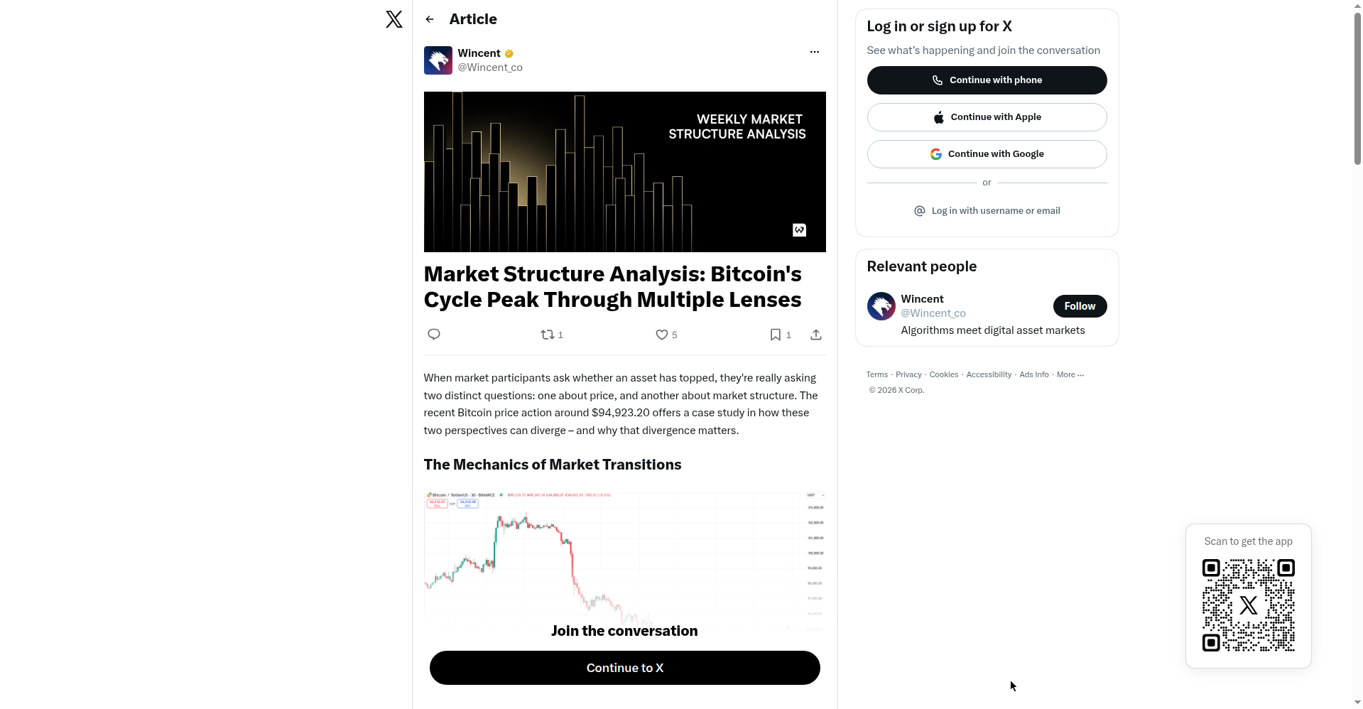 Wincent article titled Market Structure Analysis: Bitcoin's Cycle Peak Through Multiple Lenses on X